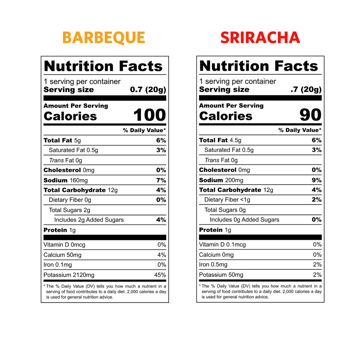 Barbeque Puffs 0.7oz nutrition label, 1 serving per container, 100 calories per bag. Sriracha Puffs 0.7oz nutrition label, 1 serving per container, 90 calories per bag.
