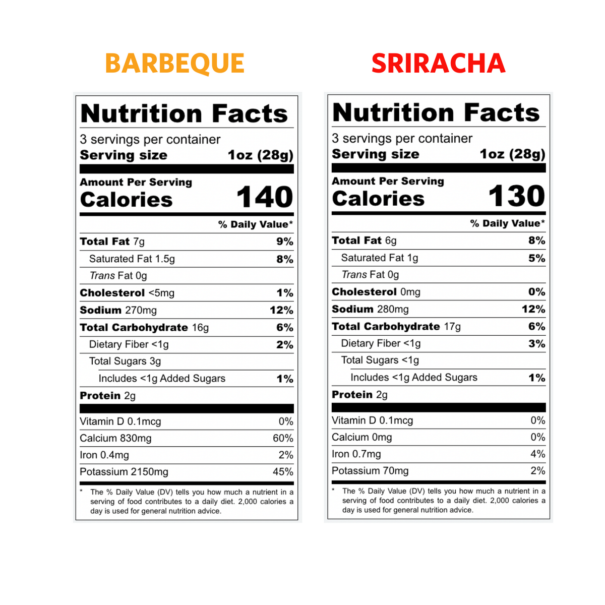 Sriracha 3oz Puffs, Barbeque 3oz Puffs nutrition facts. 3 servings per container, 130-140 calories per serving.