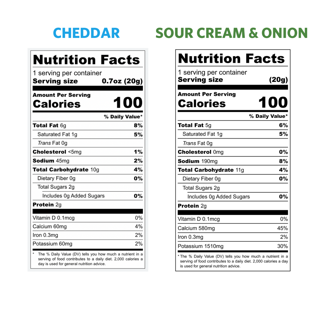 Cheddar Puffs 0.7oz nutrition facts. 1 serving per container, 0.7oz per serving, 100 calories per serving. Sour Cream &amp; Onion Puffs 0.7oz nutrition facts. 1 serving per container, 0.7oz per serving, 100 calories per serving. 