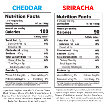 Cheddar and Sriracha Puffs 0.7oz nutrition facts. Cheddar puffs, 100 calories per serving, Sriracha Puffs 90 calories per serving.